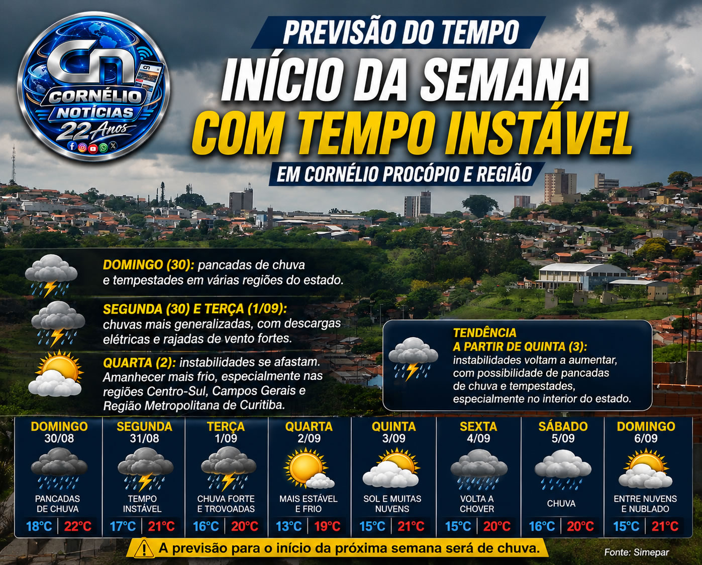 Semana será de tempo instável em Cornélio Procópio