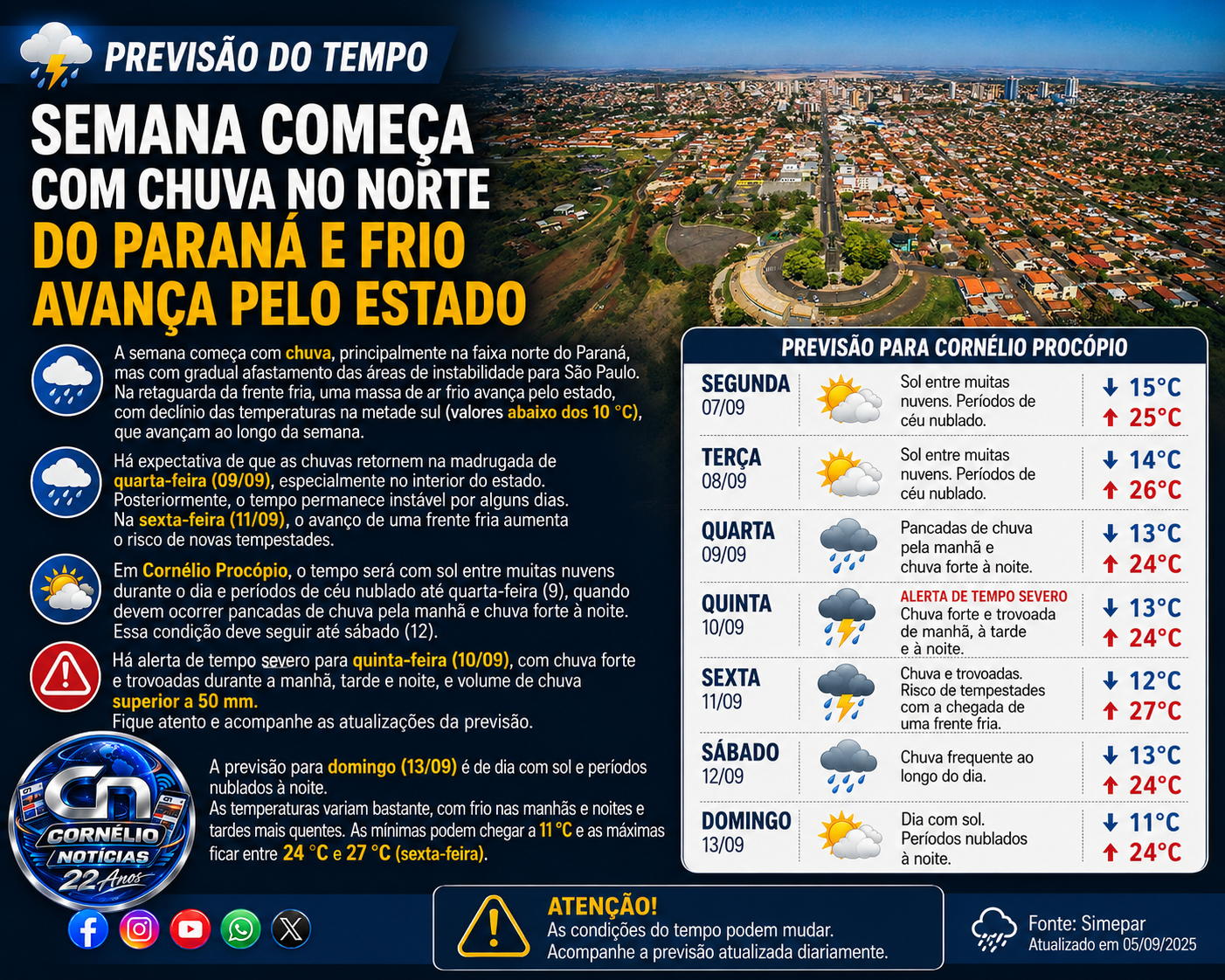 Semana começa com chuva no Norte do Paraná e temperaturas em queda