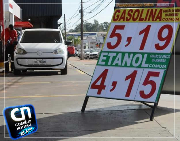 Em um mês, valor do litro da gasolina teve queda de 24,19% no Paraná